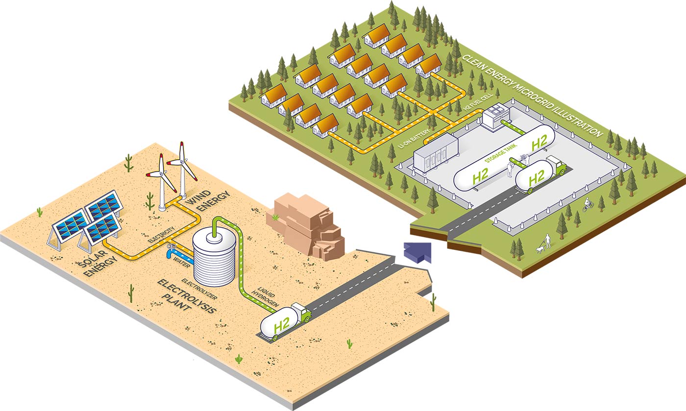 EV_Green_hydrogen_infographic_lowres