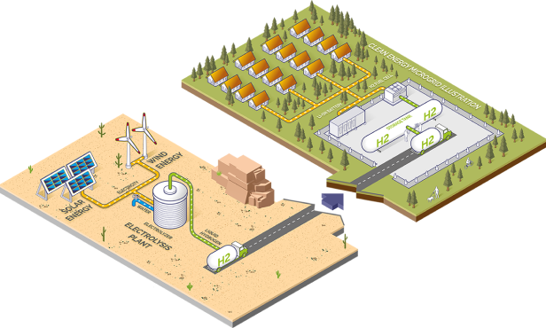 EV_Green_hydrogen_infographic_rev6[84]